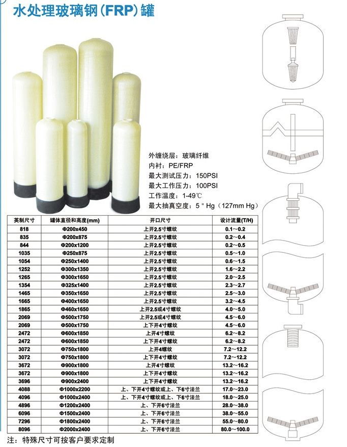 南京环保过滤器价格走势_南京环保过滤器价格走势如何