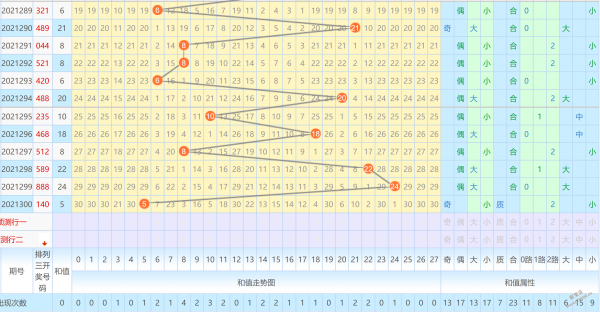 体彩排列三十个差值尾振幅走势图的简单介绍