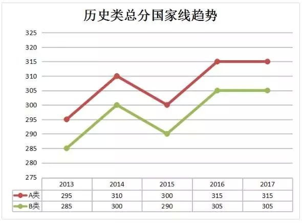 湖北宜化历史涨跌走势图_湖北宜化历史涨跌走势图最新