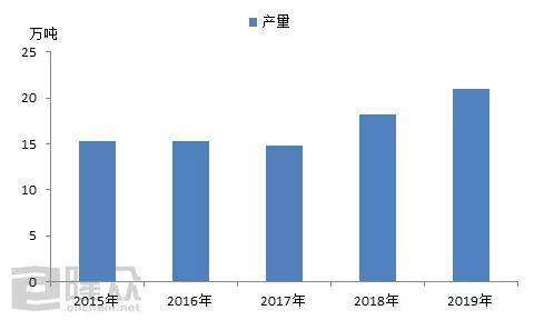 丁晴胶价格走势2017的简单介绍