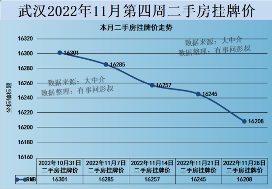 2014武汉房价走势图_2014武汉房价走势图表