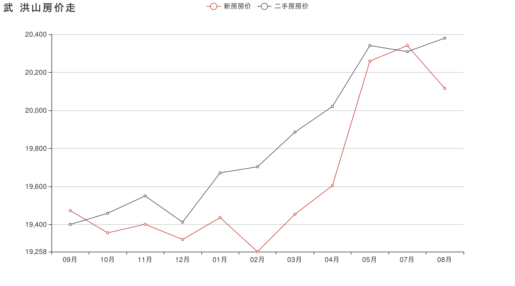 2014武汉房价走势图_2014武汉房价走势图表