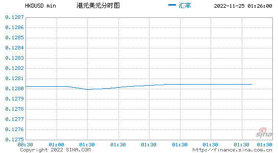 港币兑换美元走势图实时_美元兑港币汇率今天走势图