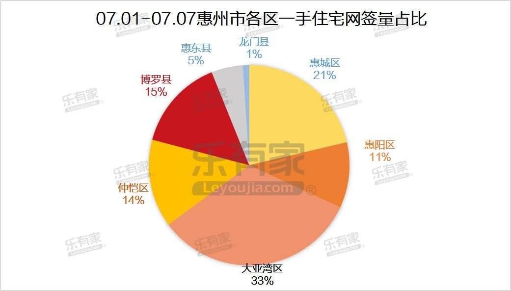 2019年中山楼市网签走势_2019年中山楼市网签走势分析