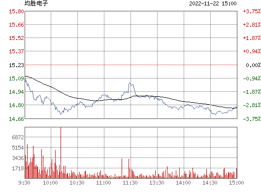 冀东装备股票行情走势_冀东装备股票行情走势分析