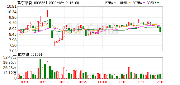 冀东装备股票行情走势_冀东装备股票行情走势分析