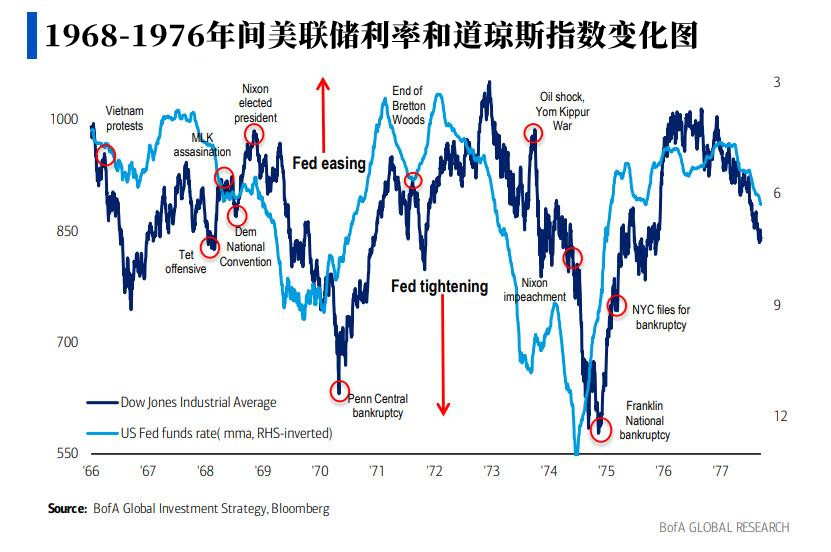 美国2018年的经济走势_美国2018年的经济走势如何