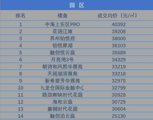 苏州吴中房价最新走势_苏州吴中房价最新走势预测