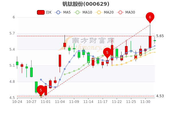 12月29日股市走势_12月29日股市开盘吗