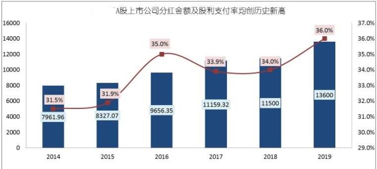 股利分配对未来走势影响_股利分配对未来走势影响大吗