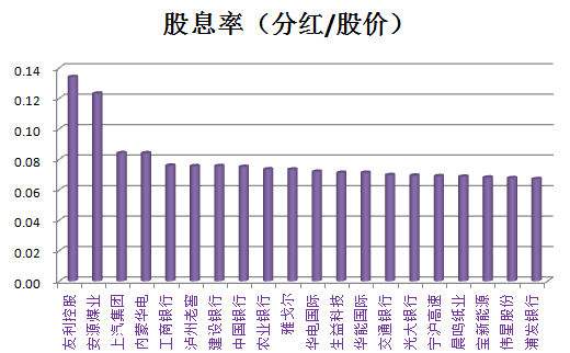 股利分配对未来走势影响_股利分配对未来走势影响大吗