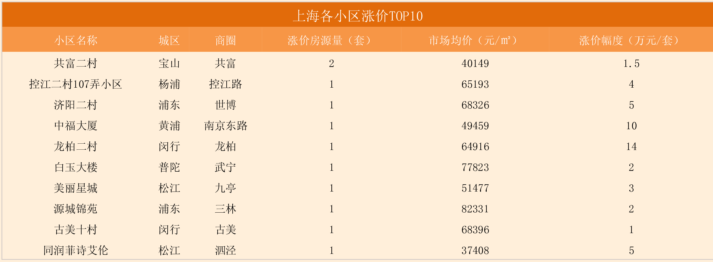 上海二手房价格最新走势2022_上海二手房价格最新走势2022年8月