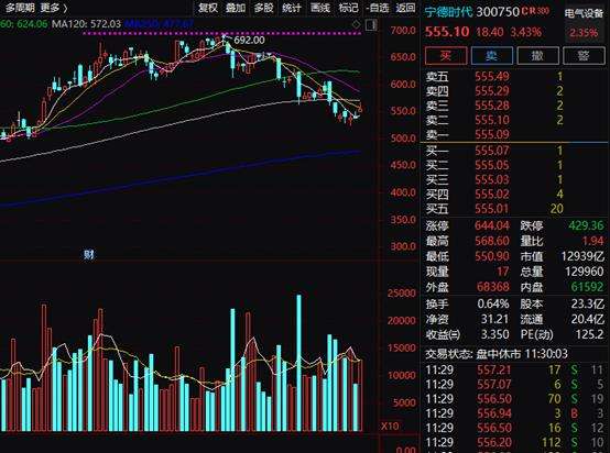 半年度业绩预告后股票走势_半年业绩公告出来后股票走势