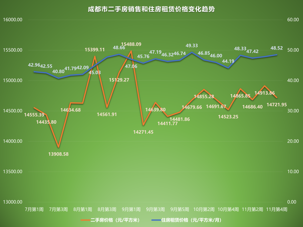 近10年大连二手房价走势的简单介绍