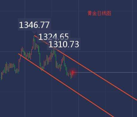 4.25黄金原油走势分析_1025黄金原油最新走势