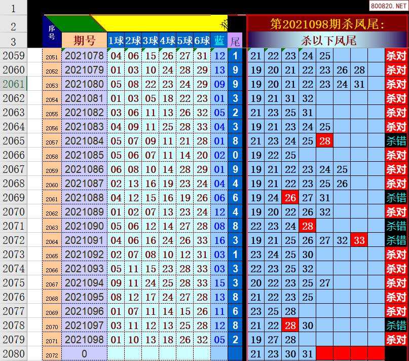 双色球五行走势图工具表走势_双色球五行定位走势图图表工具