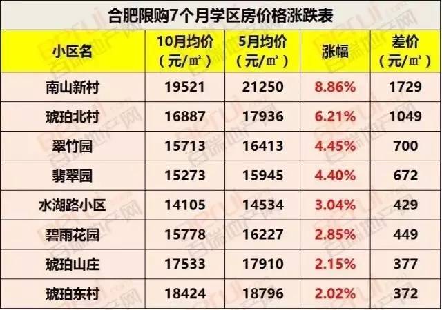 合肥六月份房间价走势_合肥6月份房价多少钱一平