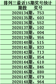 排列3和真走势图新浪网_排列三基本走势图新浪爱彩