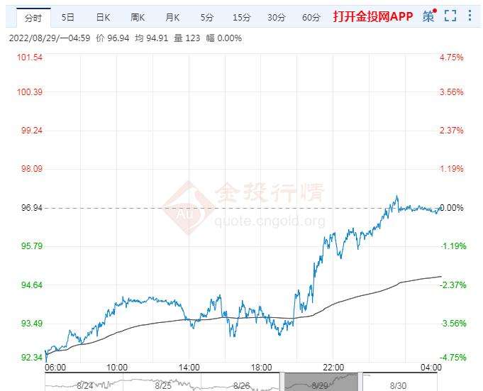 2022年汽油调价走势_2022年汽油调价走势如何