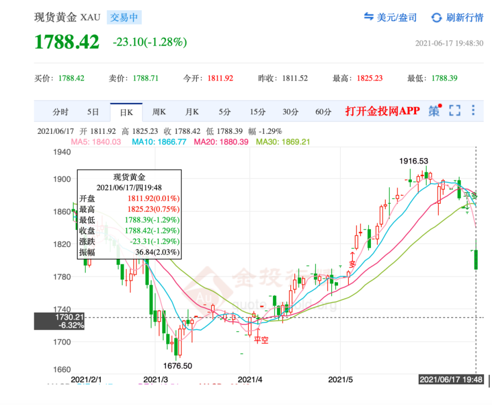 预测2020年黄金走势_2020年黄金走势最新消息