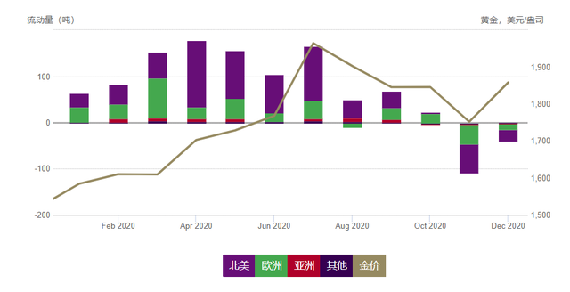 预测2020年黄金走势_2020年黄金走势最新消息