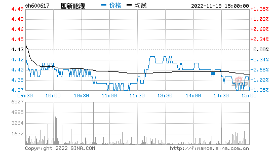 pet废塑料实时行情走势图的简单介绍