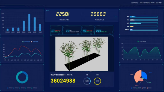 用什么app观测棉花走势_用什么app观测棉花走势最准确