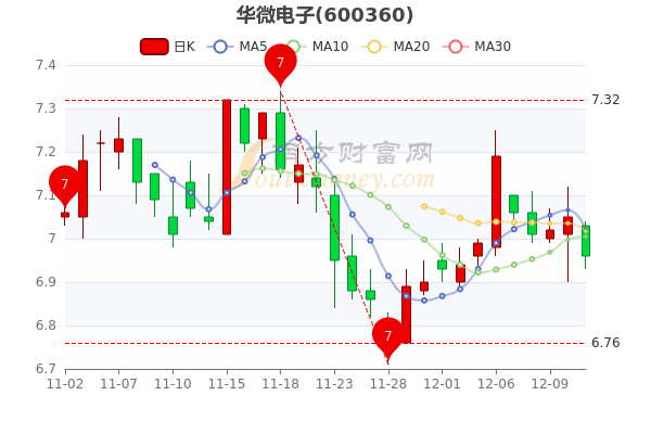 十月25号特变电工走势_十月25号特变电工走势分析