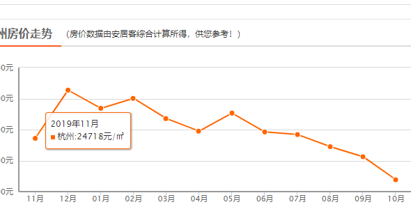 济南建设路房价走势2020年_济南建设路房价走势2020年图