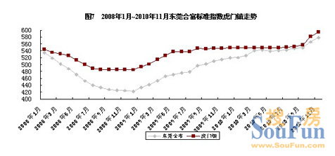 济南建设路房价走势2020年_济南建设路房价走势2020年图