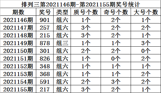 排列5质合走势一定牛_排列五和值走势图一定牛