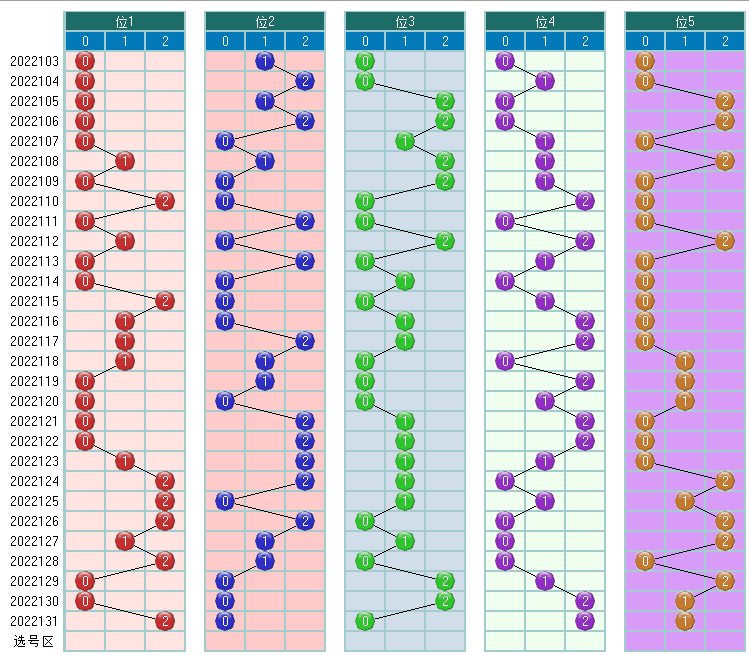 排列5质合走势一定牛_排列五和值走势图一定牛