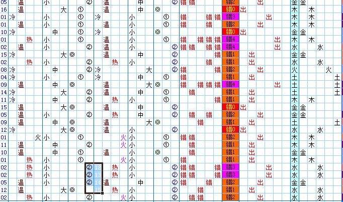 双色球五行定位走势图2013年_双色球五行定位走势图2013年份