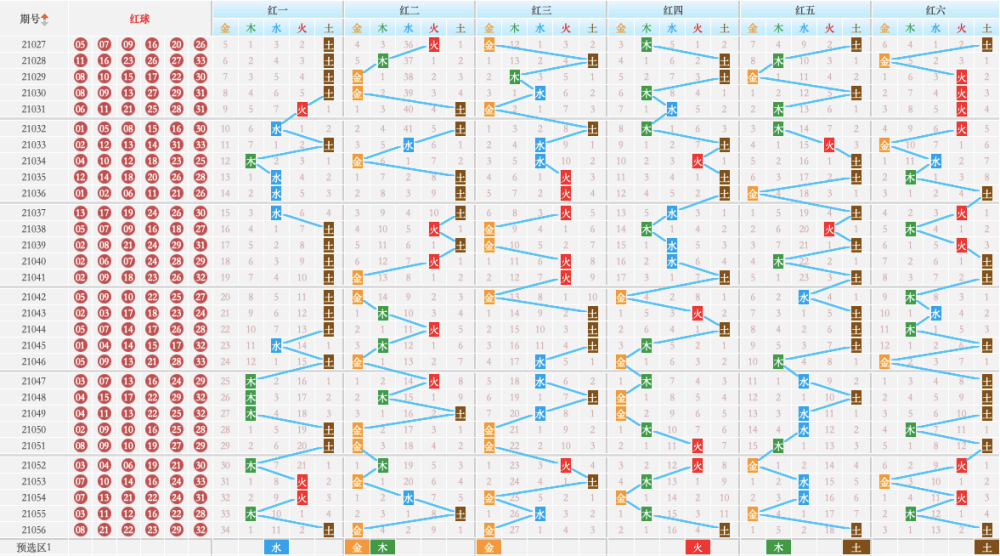 双色球五行定位走势图2013年_双色球五行定位走势图2013年份