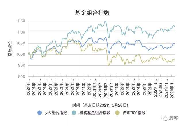 基金组合模拟走势图如何做_基金组合模拟走势图如何做的