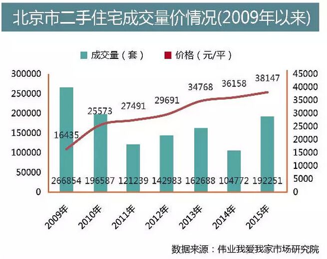 江阴房价走势2016_江阴房价走势最新消息2022敔山湾