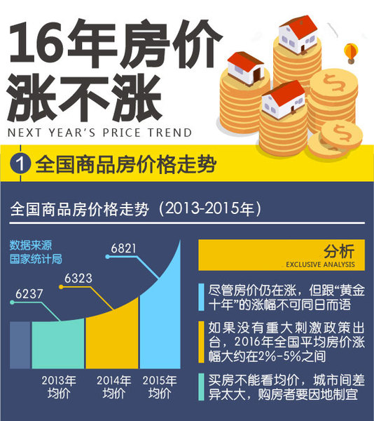 江阴房价走势2016_江阴房价走势最新消息2022敔山湾