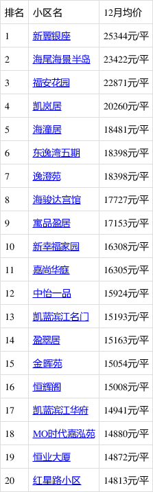 顺德容桂房价2019走势_佛山顺德容桂房价2020最新价格