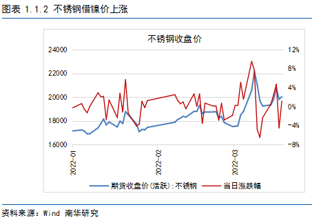 不锈钢价格这几年走势_近两年不锈钢价格走势图