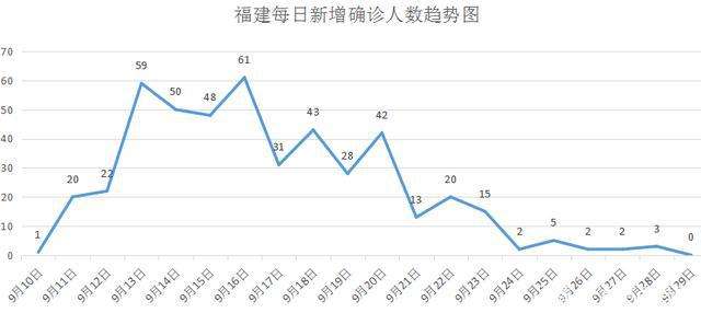 各国隔离治疗人数走势图的简单介绍