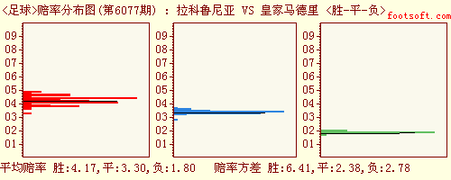 如何看待22选5走势图_22选5走基本走势图电脑