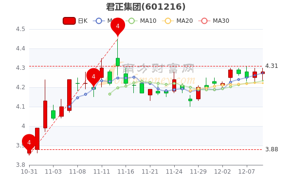 超频三行情走势东方财富网_超频三股票股吧东方财富网股吧