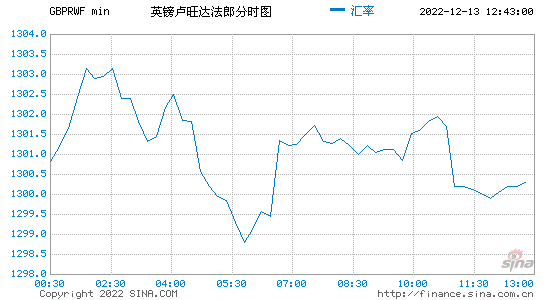 英镑对新西兰汇率走势_新西兰币对美元汇率走势