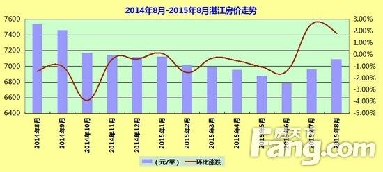 江苏近十年8月房价走势_江苏近十年8月房价走势图