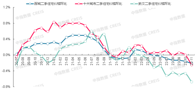 北京房租走势2022年3月_北京房租走势最新消息2021