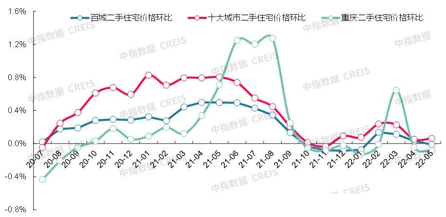 北京房租走势2022年3月_北京房租走势最新消息2021