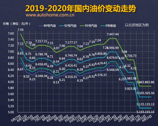 油价走势2020年3月_2020年三月油价价格表