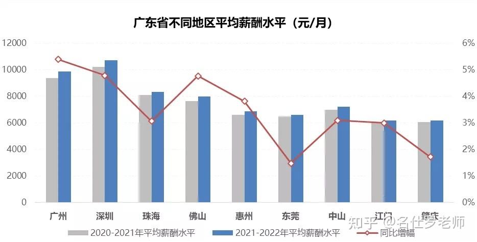 房价2022年走势预测知乎_房价2021年房价走势 知乎