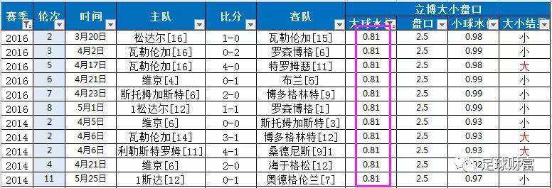 足球大小球分析之具体方法_足球的大小球真的能够分析出来吗