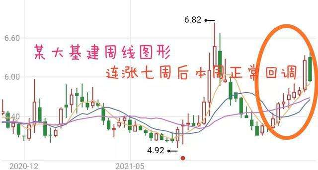 最新下周a股走势分析的简单介绍